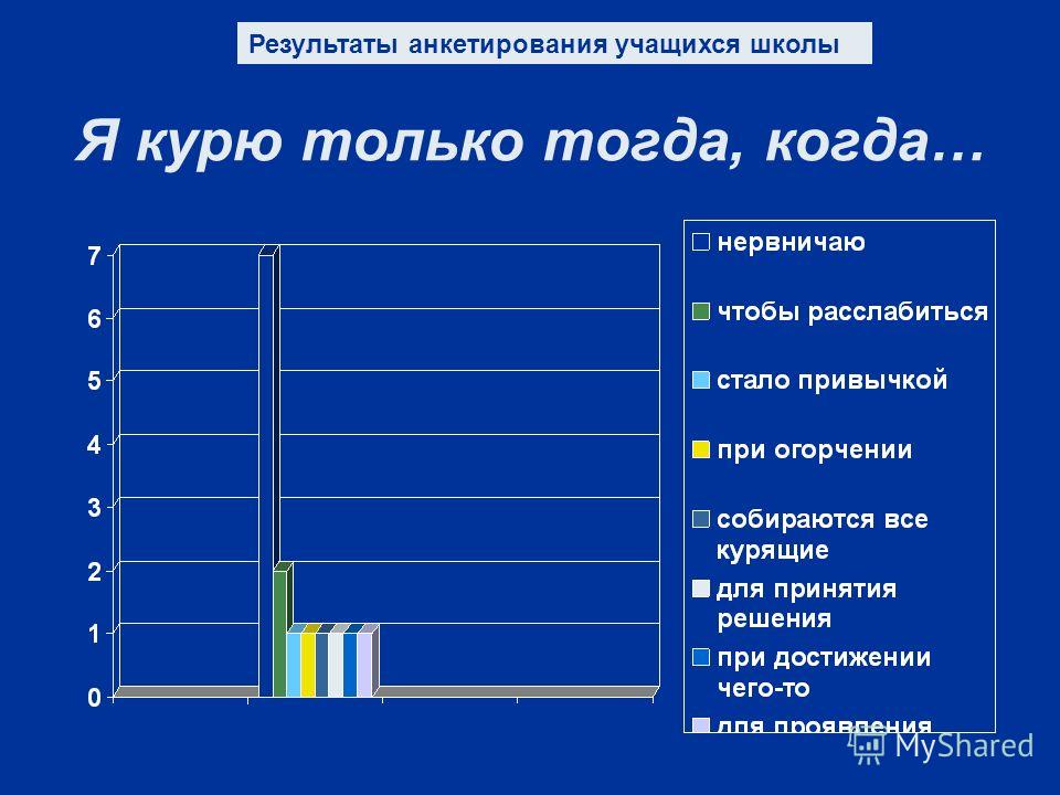 Что такое анкетирование