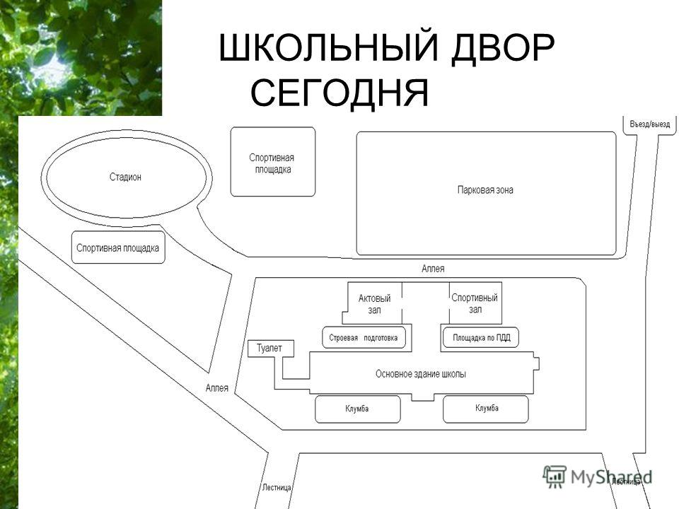 План местности школы 5 класс. План школьного двора спереди. План двора школы. План схема школьного двора. Планировка школьного двора.