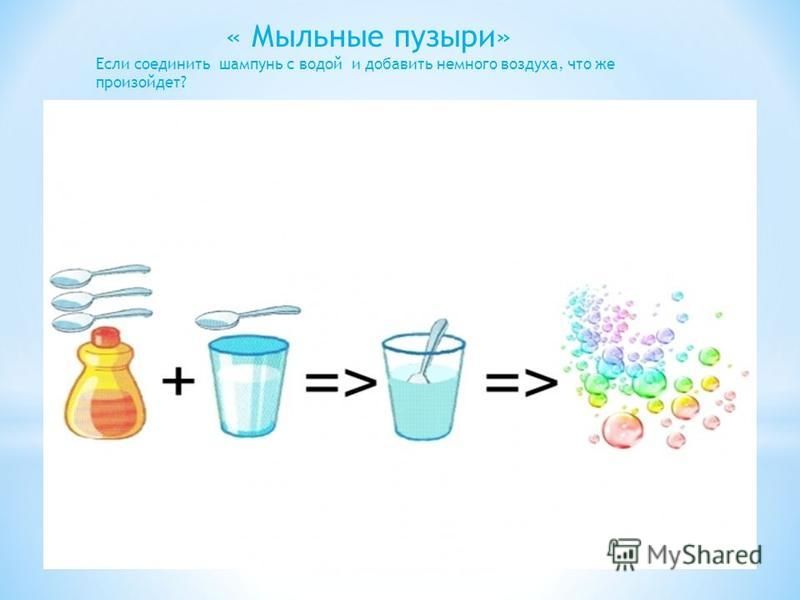 Схемы для экспериментирования в детском саду картинки