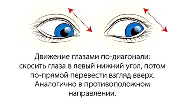 Движение взгляда. Движение глаз по диагонали. Упражнения движение глазами. Упражнение «диагональ»: для глаз. Упражнения для глаз по диагонали.