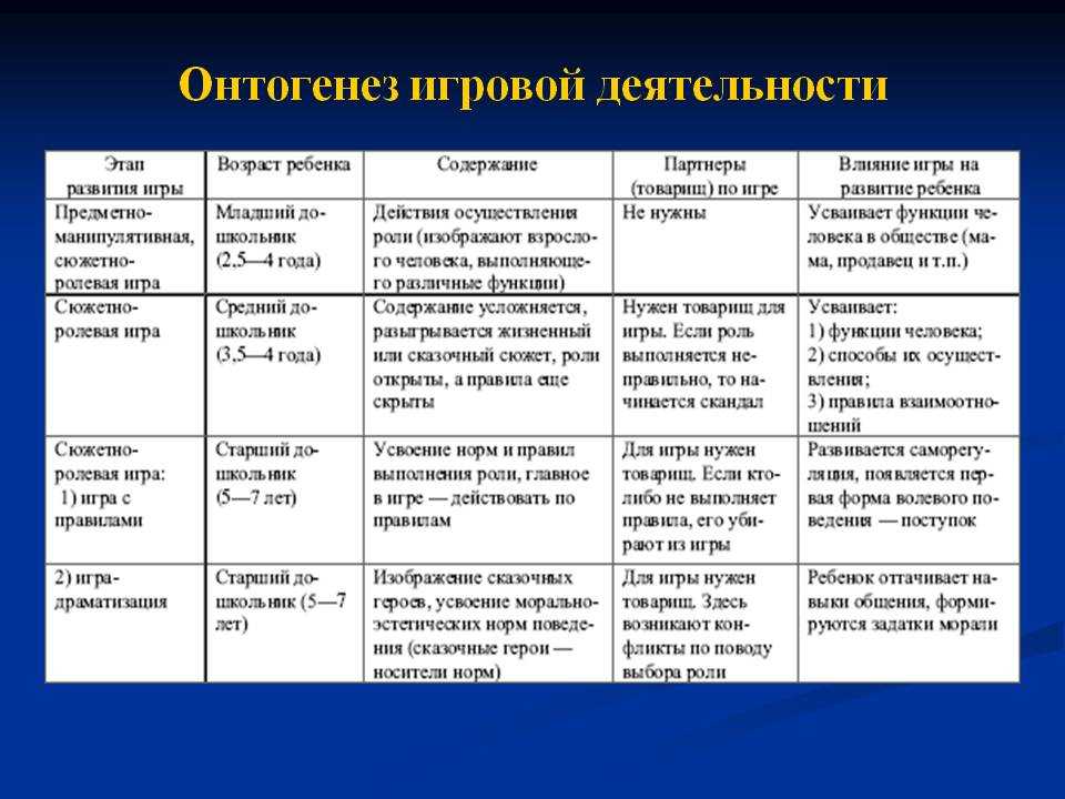 Этапы развития ребенка презентация