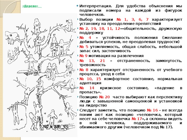 Свободный рисунок методика интерпретация