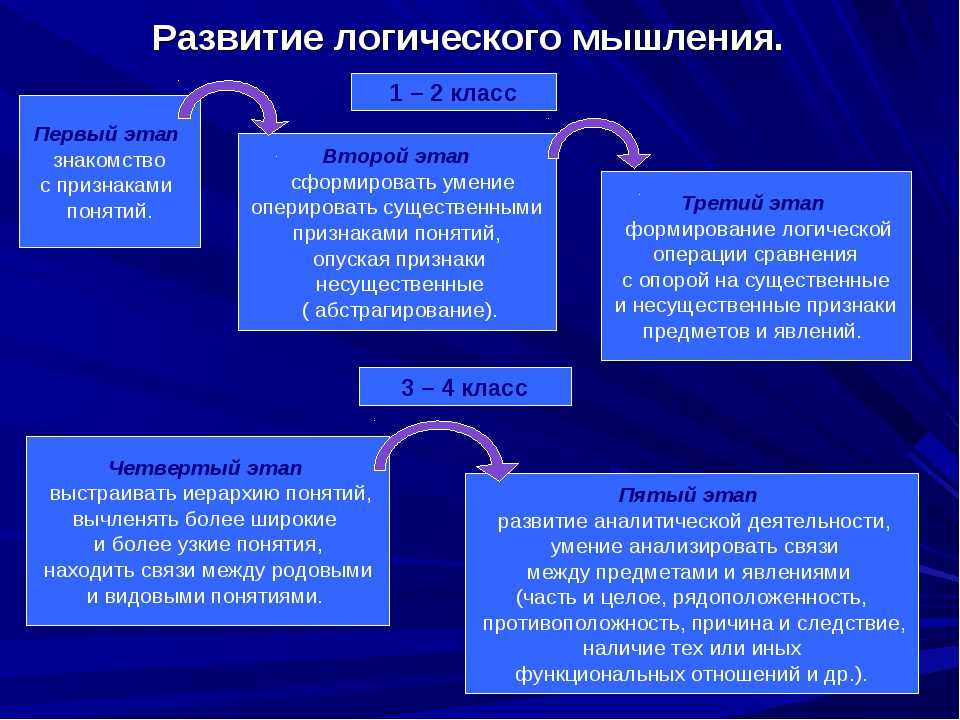 Мышление презентация по психологии