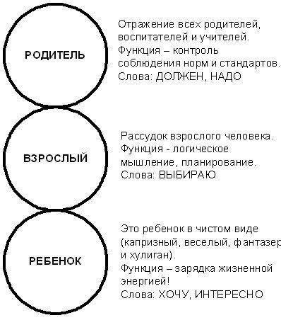 Схема родитель взрослый ребенок