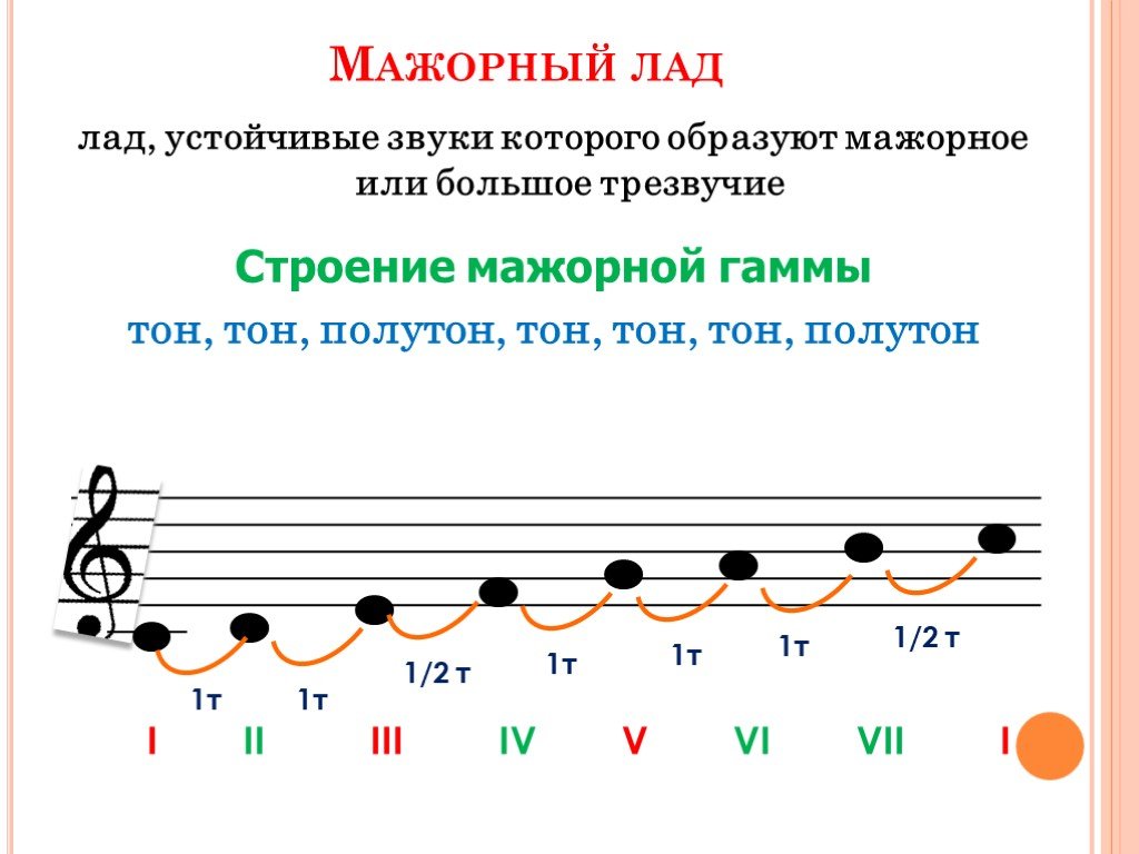 Лад мажор лад минор рисунок