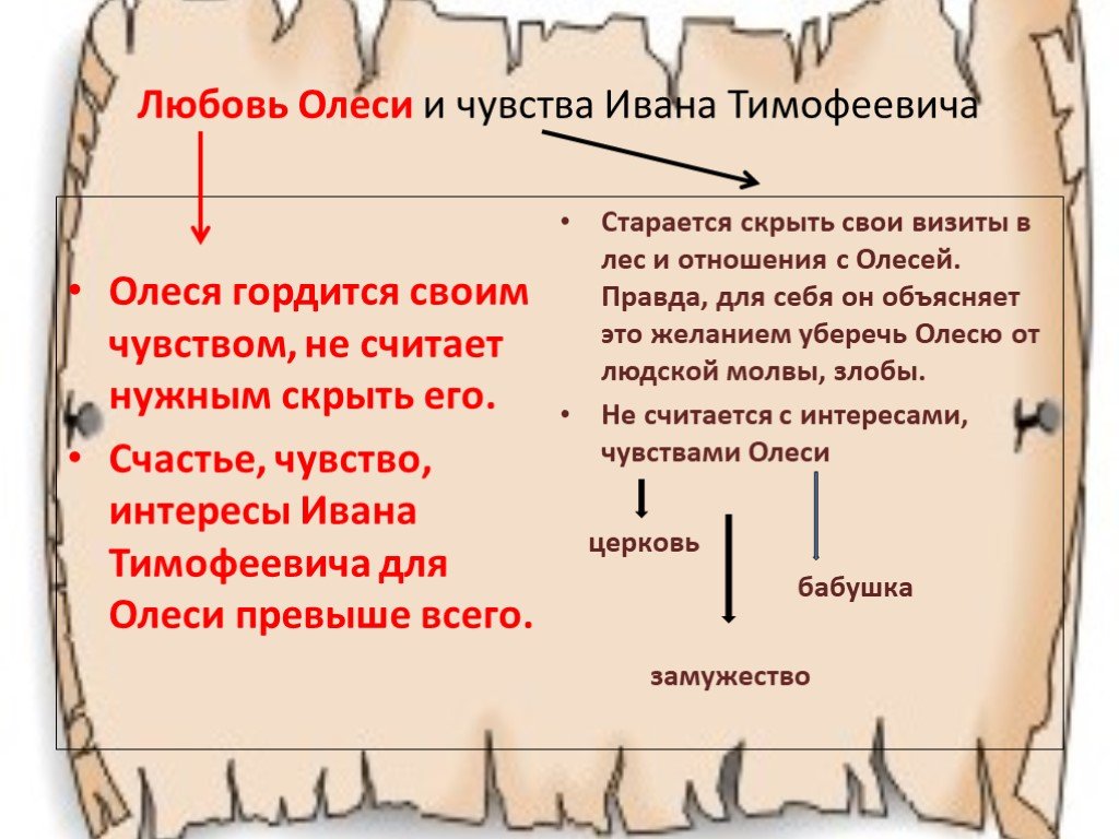 В чем счастье и драма любви