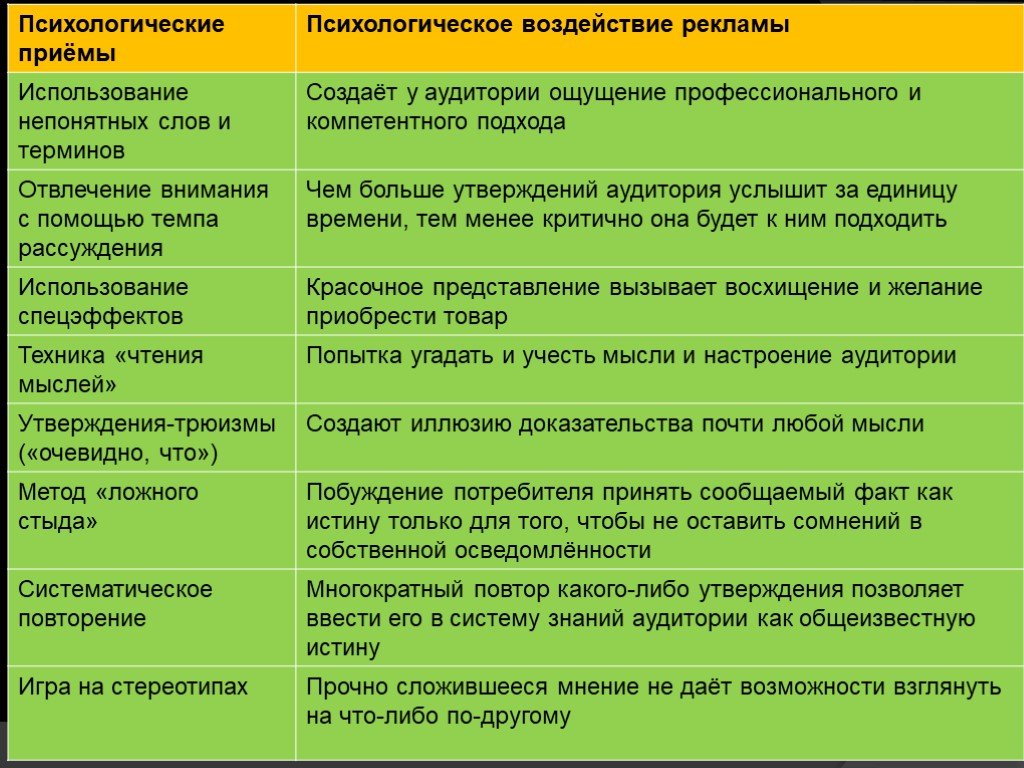 Средства психологического воздействия схема