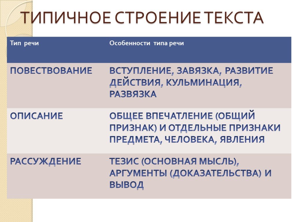 Что такое схема строения текста