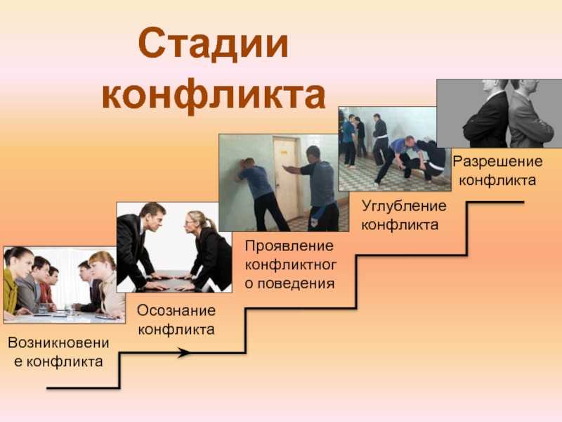 Что такое конфликт презентация