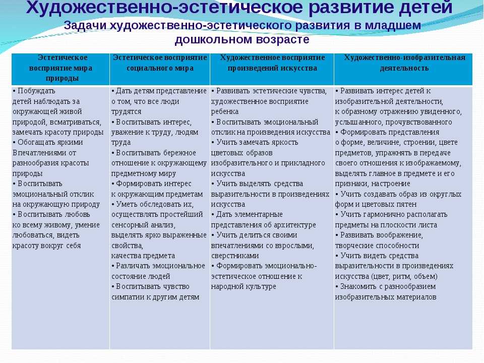 Укажите элементы схемы методы эстетического воспитания