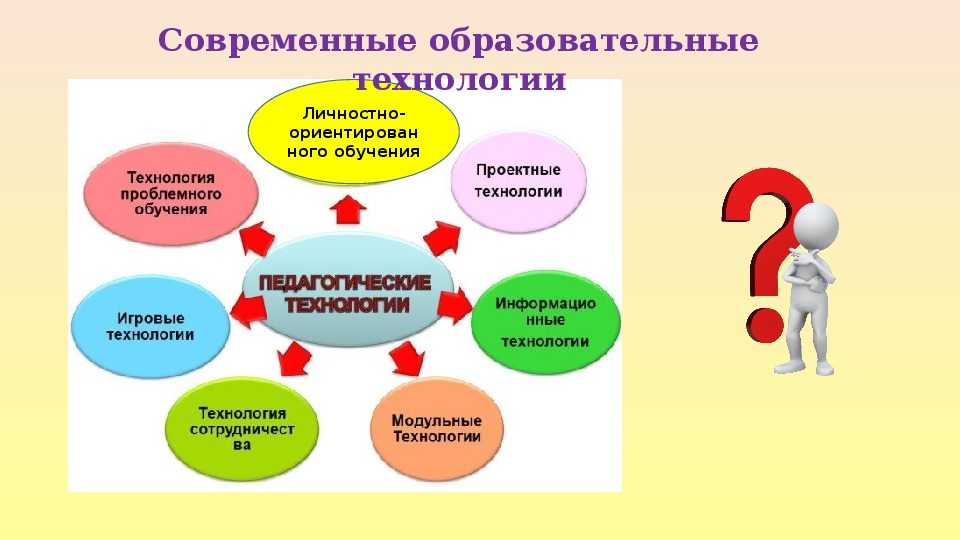 Зачем человек получает образование проект по обществознанию