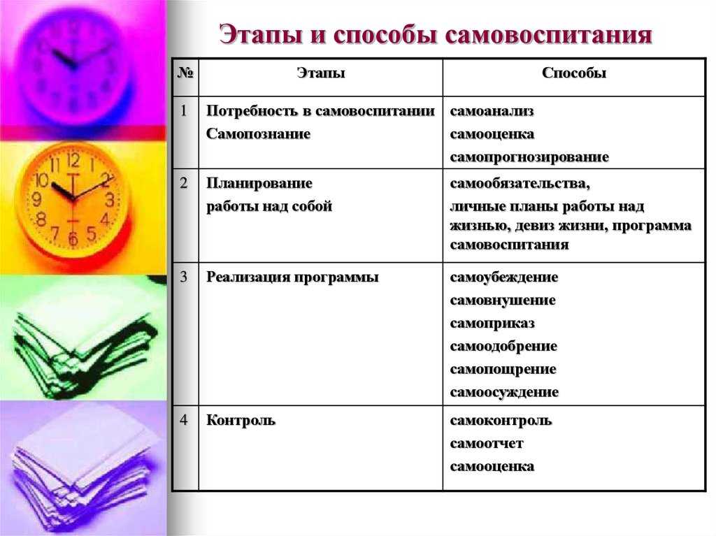 План самосовершенствования студента