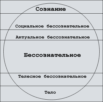 Проект сознательное и бессознательное