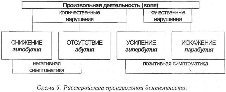 Схема волевой деятельности