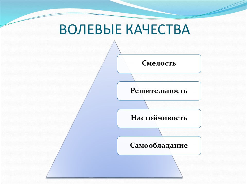 Волевые качества личности и их развитие проект