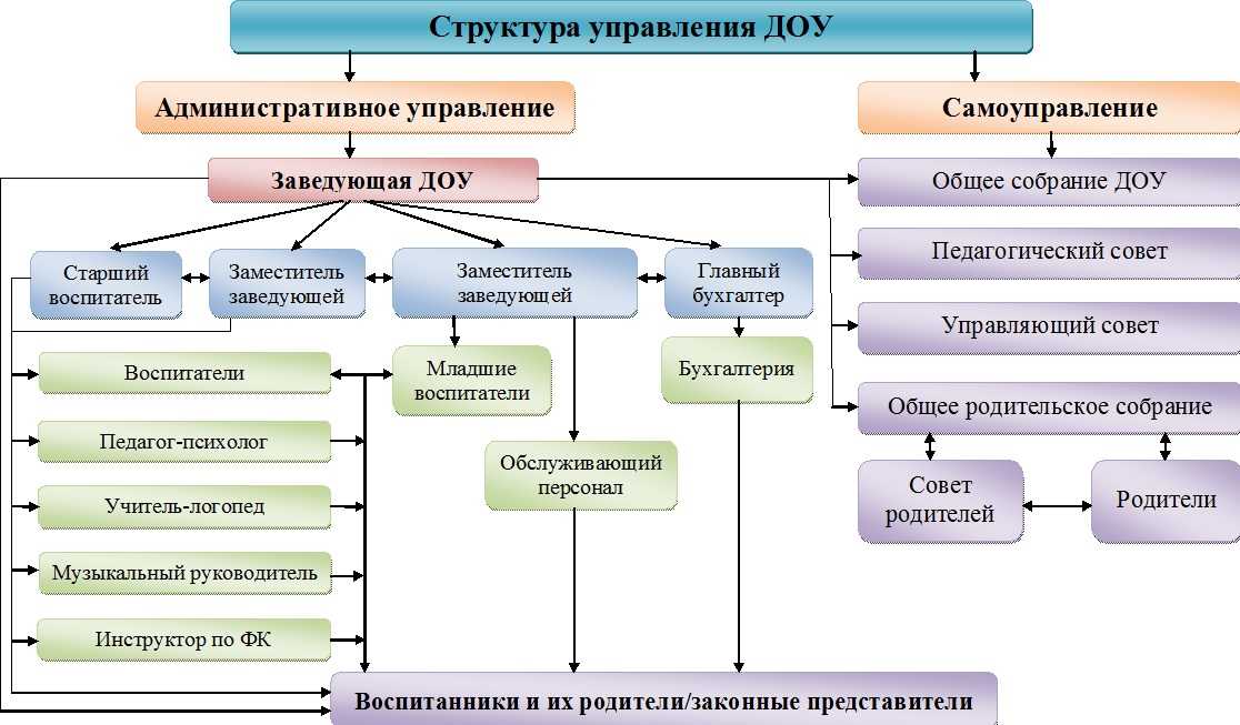 План управленческой деятельности по реализации проекта