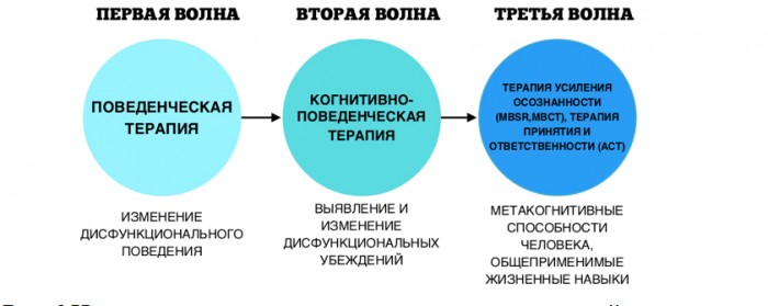 Схема терапия позитивные схемы