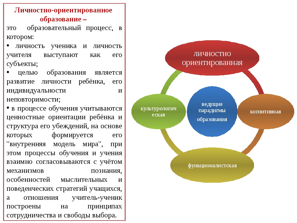 Схема s r опирается на идею об