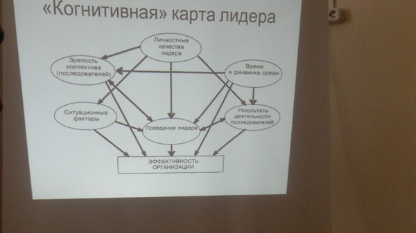 Образцы ситуаций которые накапливаются в памяти человека когнитивные карты