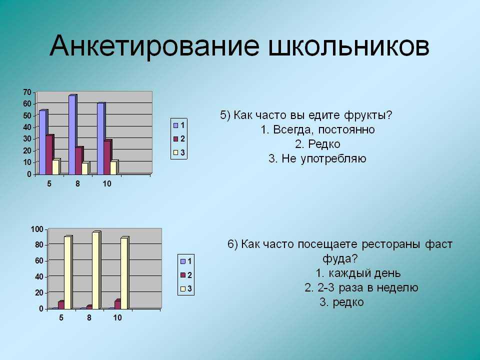 Проект анкетирование 9 класс