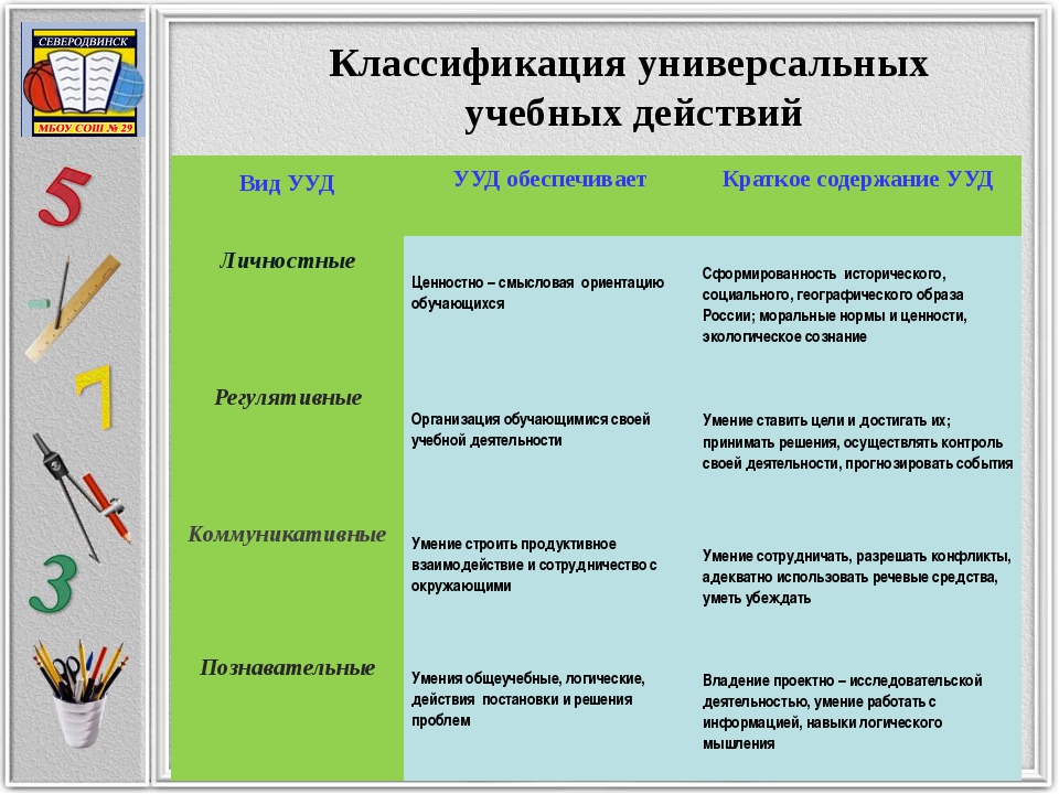 Последовательность этапов работы над проектом детьми дошкольного возраста