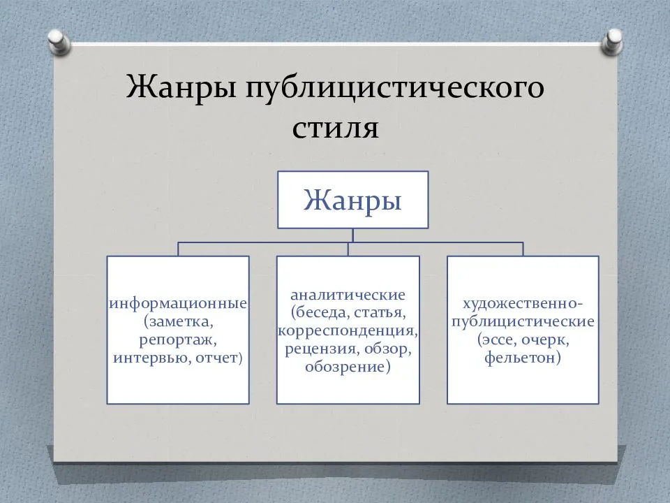 Лексика Относящаяся К Публицистическому Стилю Речи