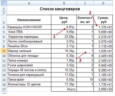 Перечень канцелярских товаров для офиса образец