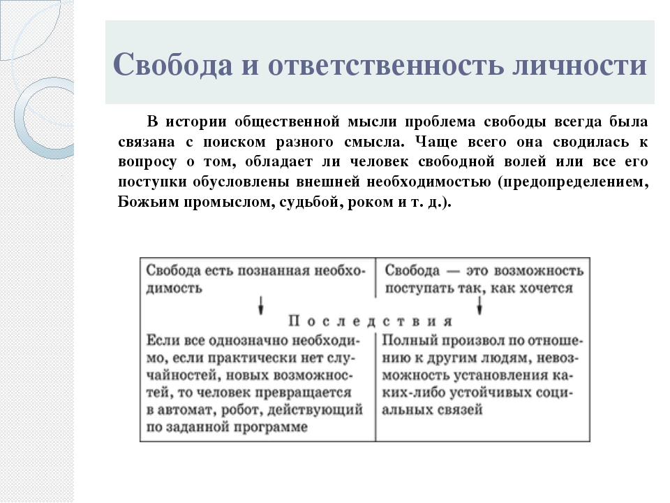 Свобода и ответственность личности философия презентация