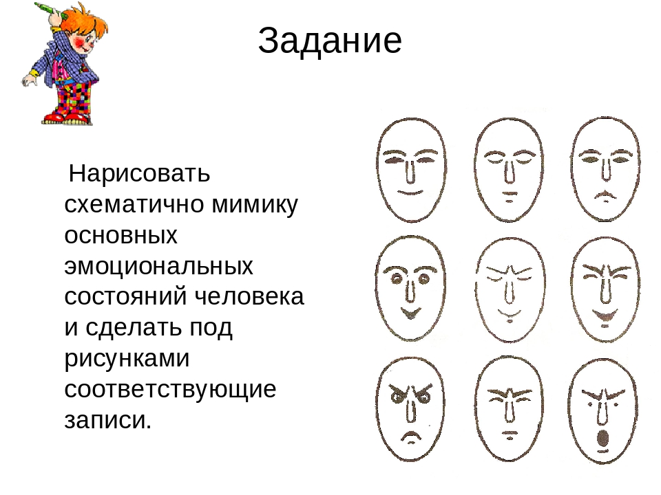 Проанализируйте изображения как можно по мимике лица понять эмоциональное состояние ответы