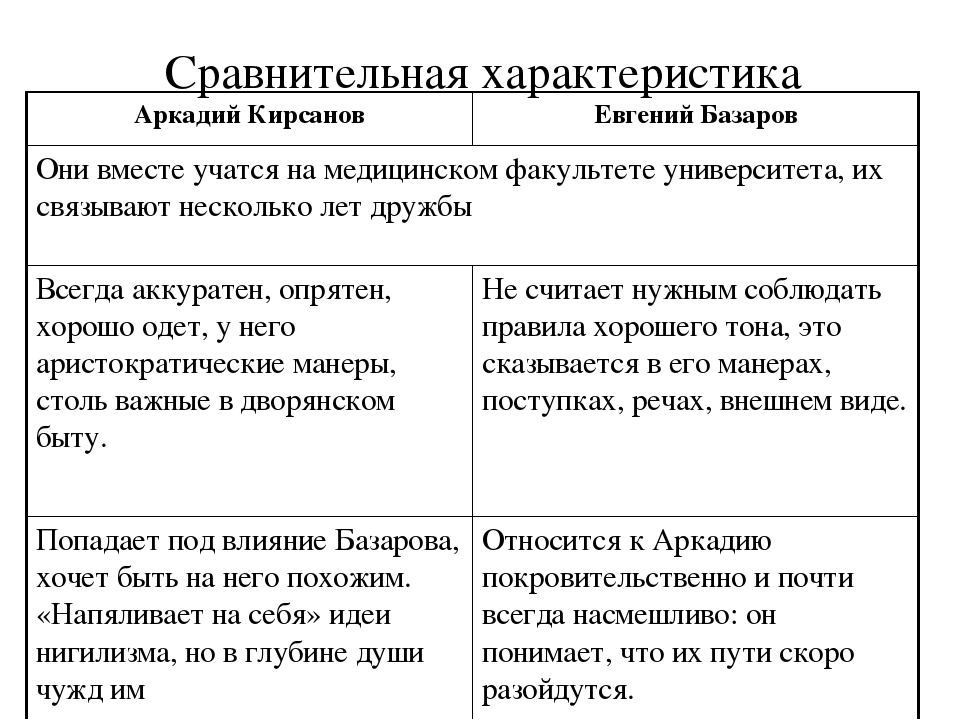 Каков Стиль Общения Аркадия Отцы И Дети