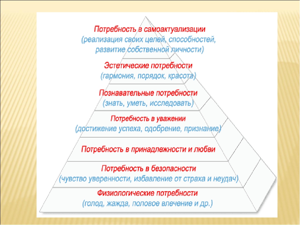 Потребность самоактуализации картинки