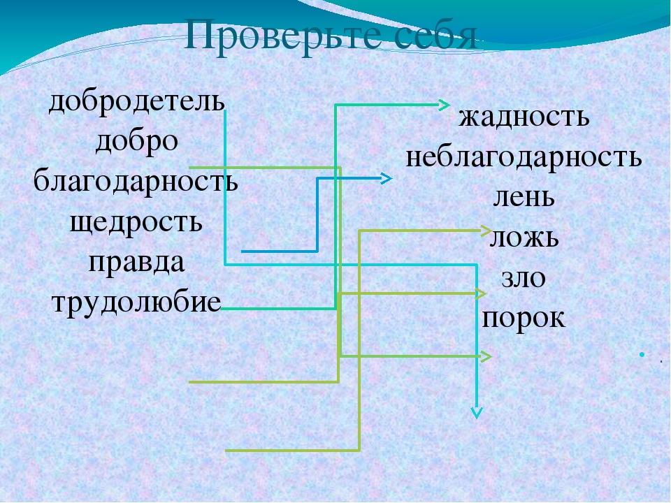 План ответа на вопрос что такое добродетели