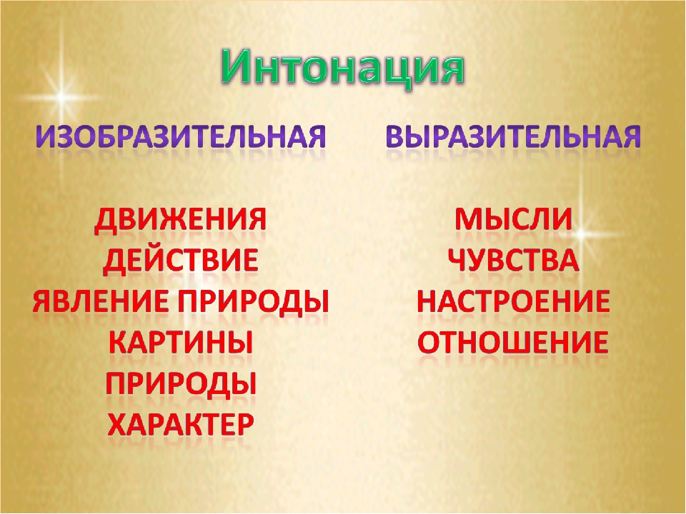 Интонация картинки для презентации