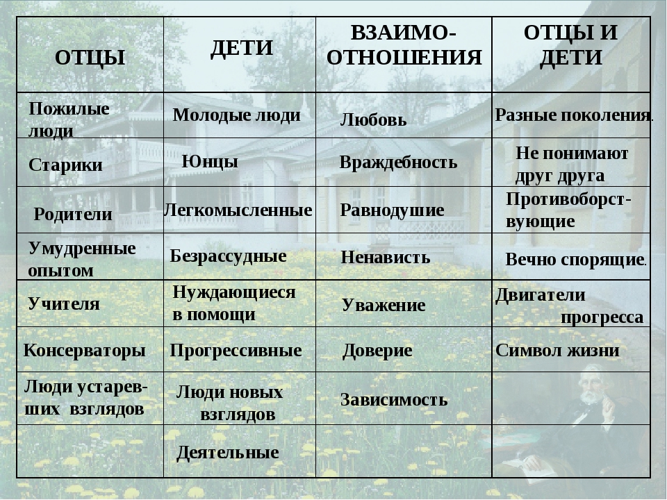 Тургенев отцы и дети кратко по главам. Герои отцы и дети список. Таблица отцы дети взаимоотношения. Отцы и дети таблица.