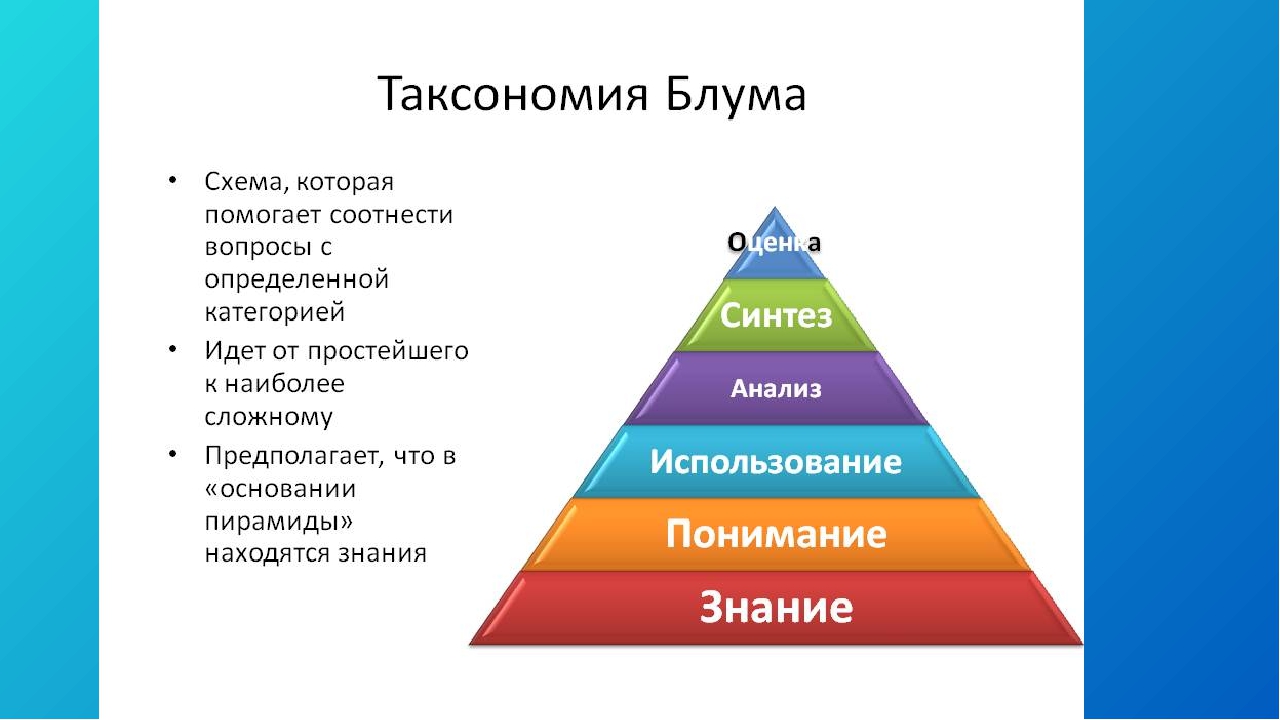 Иметь один или несколько уровней. Пирамида Блума таксономия. Таксономия учебных целей: пирамида Блума. Таксономия Бенджамина Блума. Таксономия Бенджамина Блума 2001.