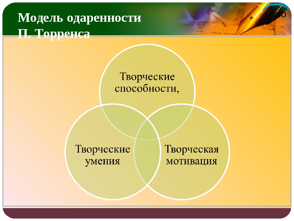 Креативность и одаренность