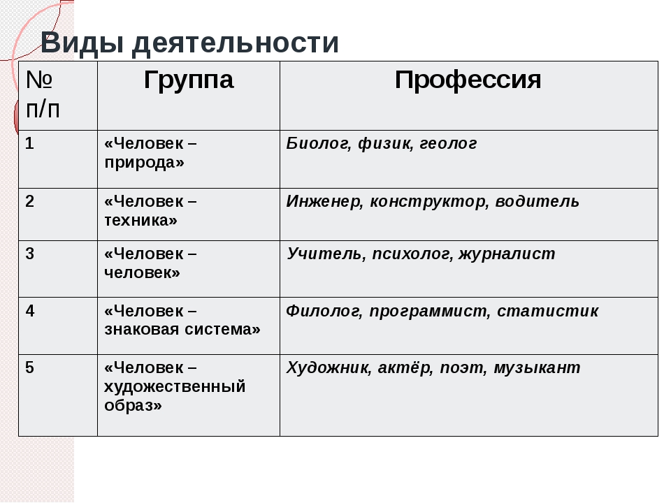 Как стать личностью