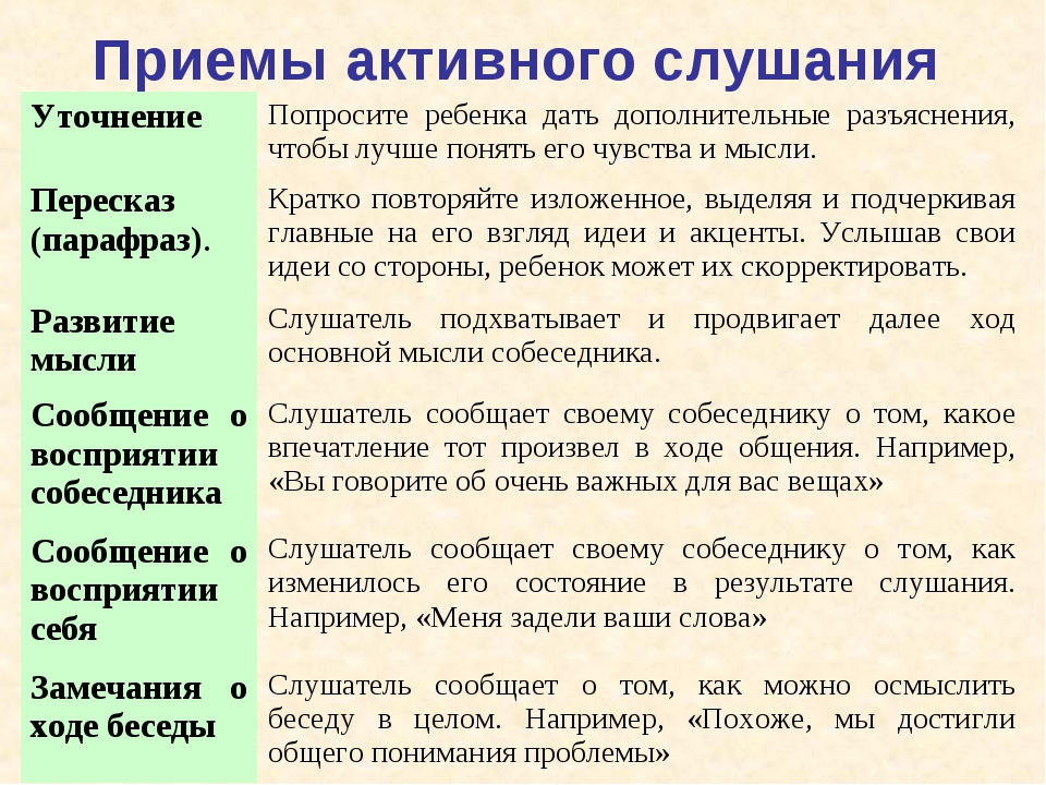 Приемы активного слушания. Приемы активного слушания в психологии. Приемы активного слушания примеры. Приемы активного слушания в коммуникации.