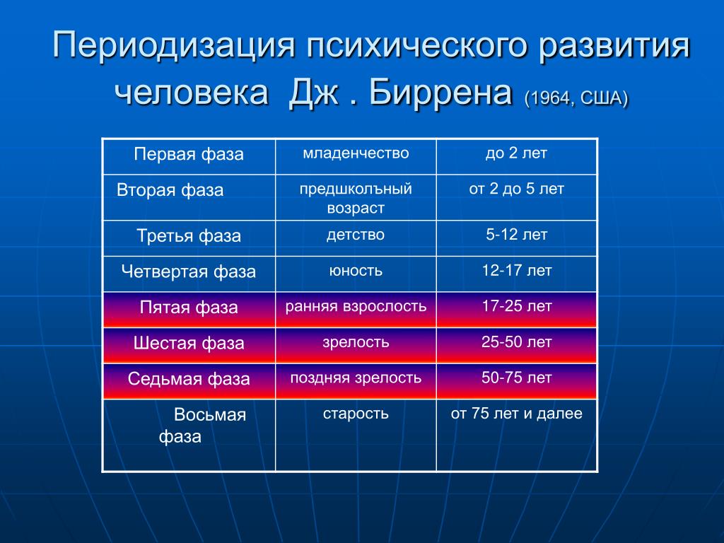 Стадии разложения человека фото