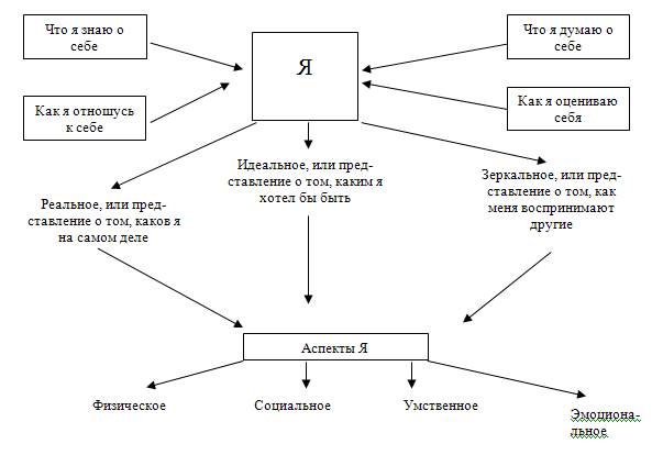 Концепции личности проект