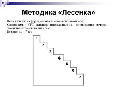 Методика лесенка. Методика определения самооценки лесенка. Методика лесенка в.г Щур. Методика Щур лесенка самооценка. Методика «лесенка» (с.г. Якобсон, в.г. Щур).