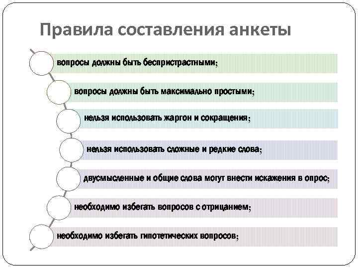 Проект с опросником