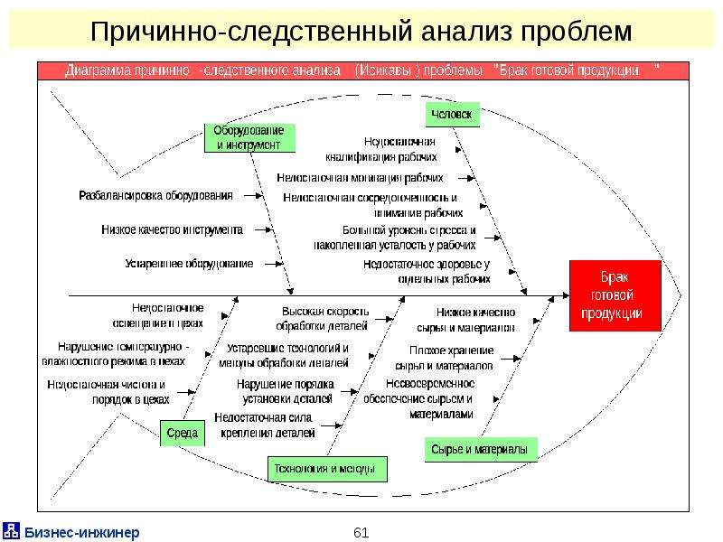 Анализ проблемы диаграмма исикавы. Метод 5 м диаграмма Исикавы. Диаграмма Исикавы 5 м пример. Диаграмма Исикавы 5 w. Причинно следственную связь Исикава.