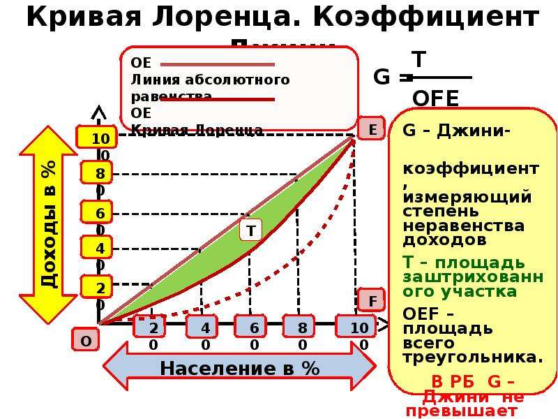 Теория агрессии лоренца презентация