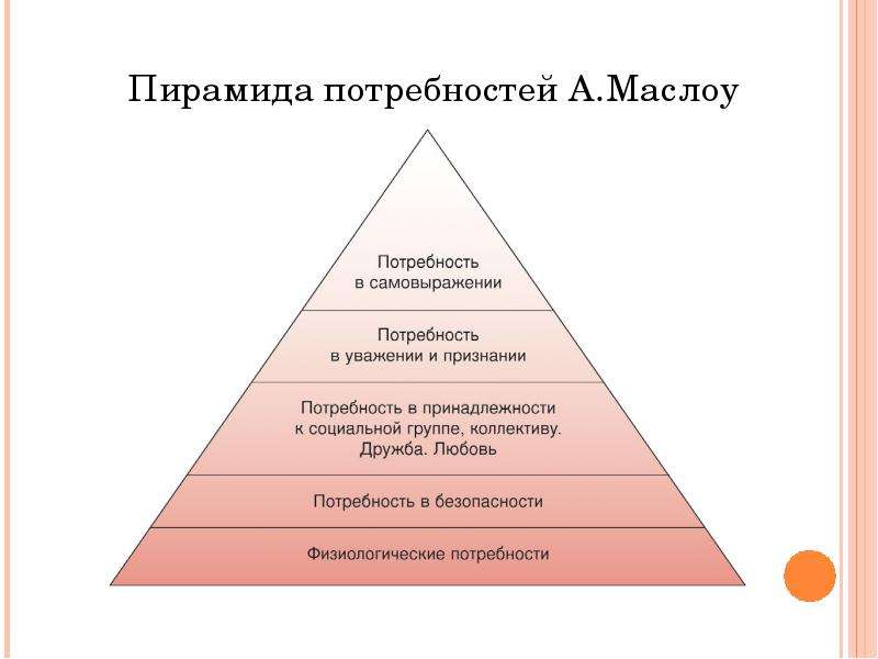 Какие виды повседневных информационных потребностей людей обеспечивают компьютеры