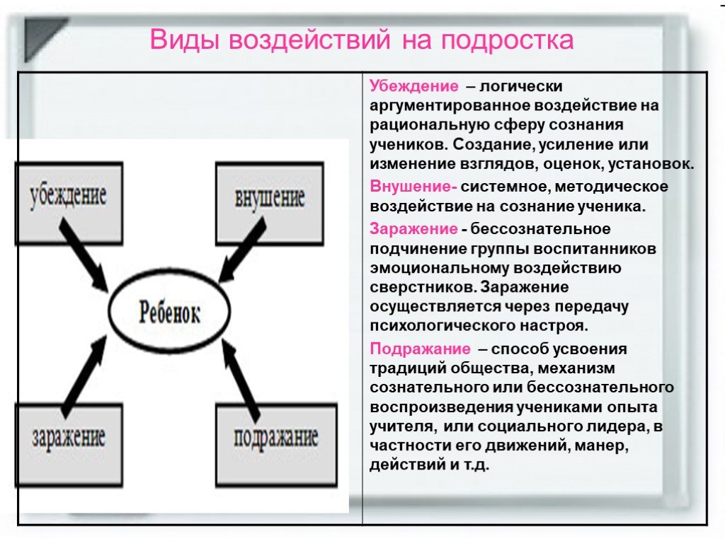 Механизмы психологического воздействия схема