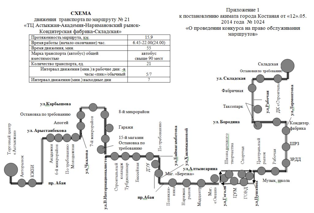 Маршрут перевозки детей образец