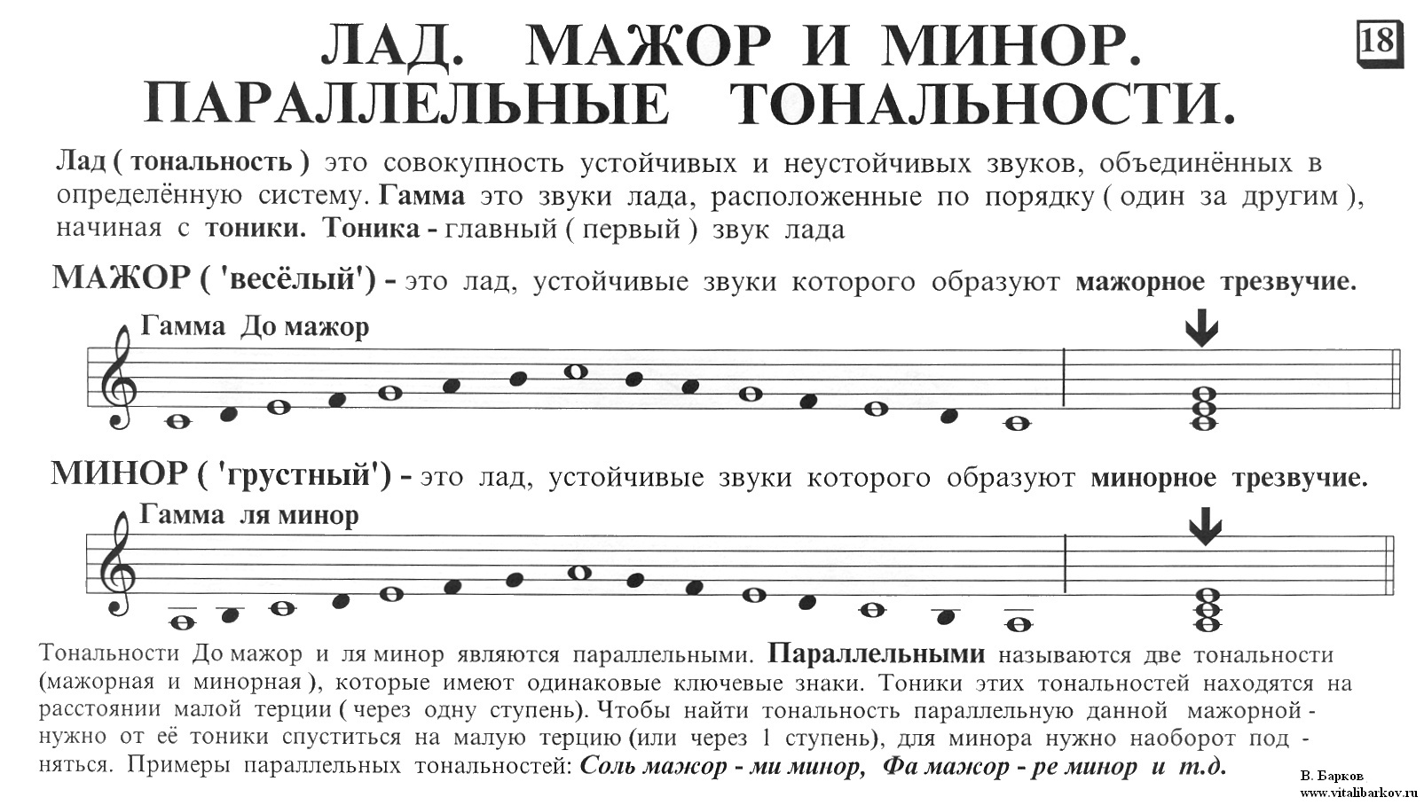 Схема тональности ре минор