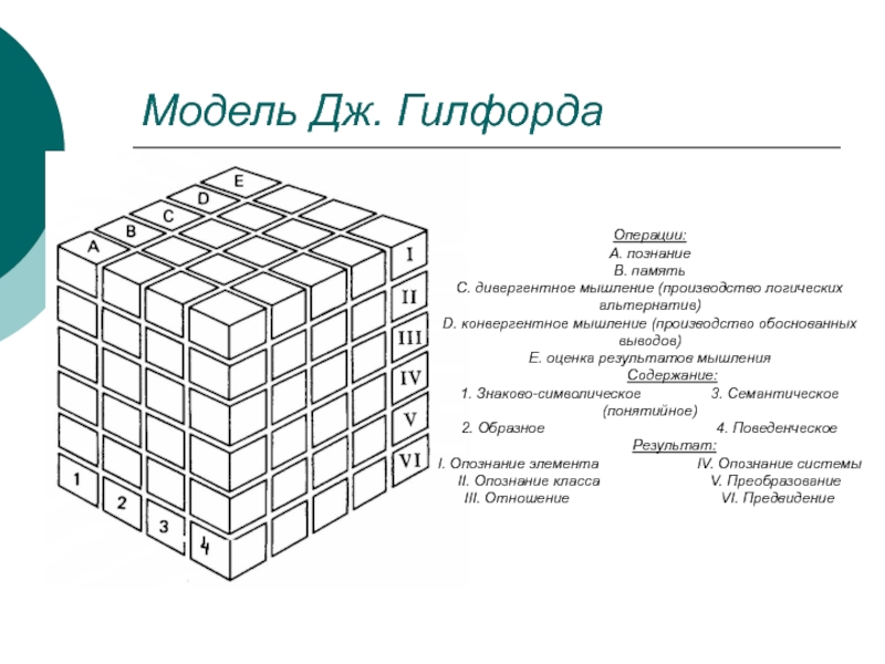 Социальный интеллект дж гилфорда. Кубическая модель интеллекта Дж.Гилфорда. «Структура интеллекта» Дж. Гилфорда. Дивергентное мышление Дж Гилфорда. Модель творческого интеллекта по Дж. Гилфорду.